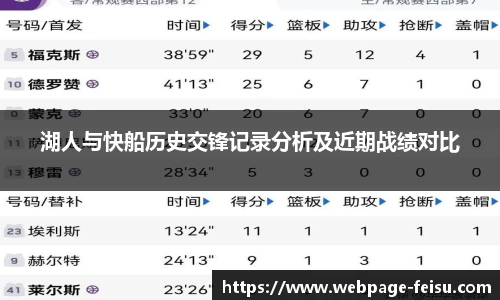 湖人与快船历史交锋记录分析及近期战绩对比